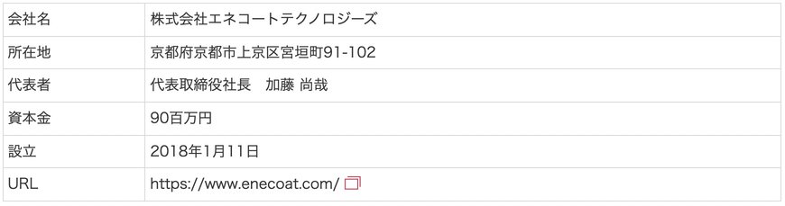 NEDOの「グリーンイノベーション基金事業／次世代型太陽電池の開発」に参画